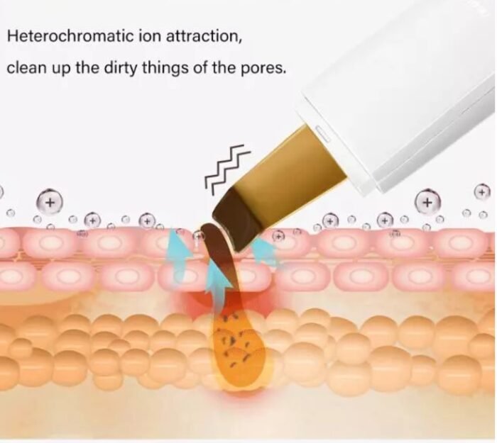 Ultrasonic beauty instrument - Image 4